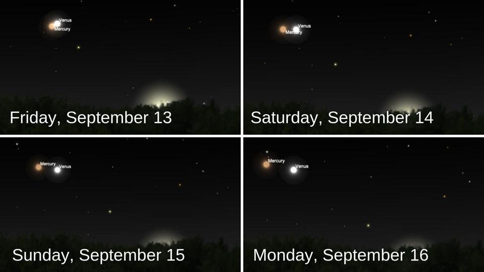 The positions of Venus and Mercury in the post-sunset sky over the next few days.