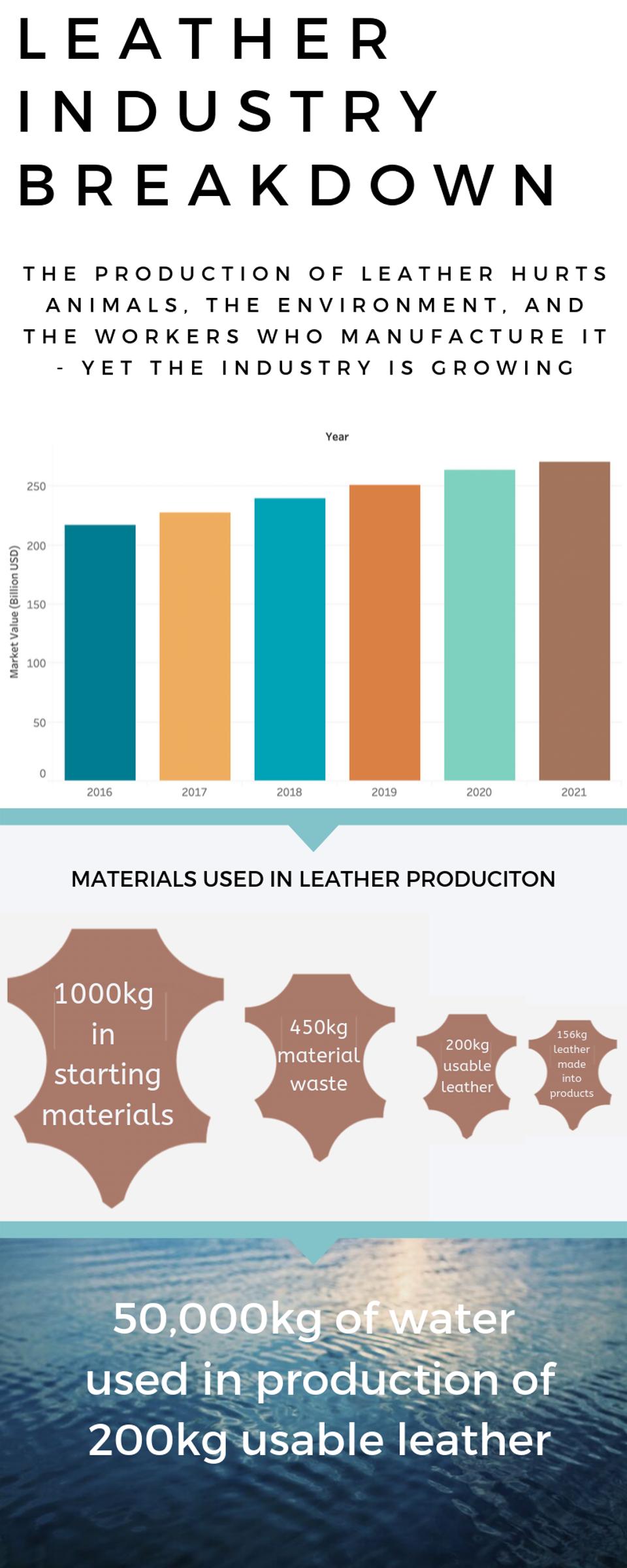 Would You Buy A Bag Made Of Mushroom Leather A Jacket Made With Spider Silk The Future Of The Fashion Industry Is Here And It S Made With Biology