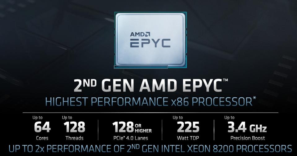 AMD Announces Major 2nd Gen EPYC Design Wins With Dell EMC, Even Faster ...