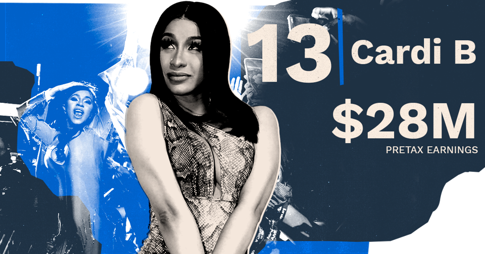 #13: Cardi B, $28 million