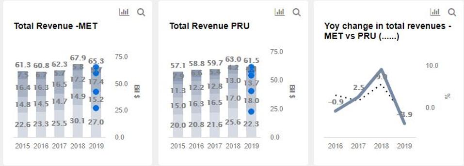 Prudential vs Metlife