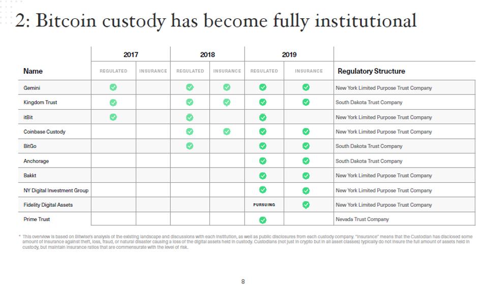 Bitwise SEC presentation