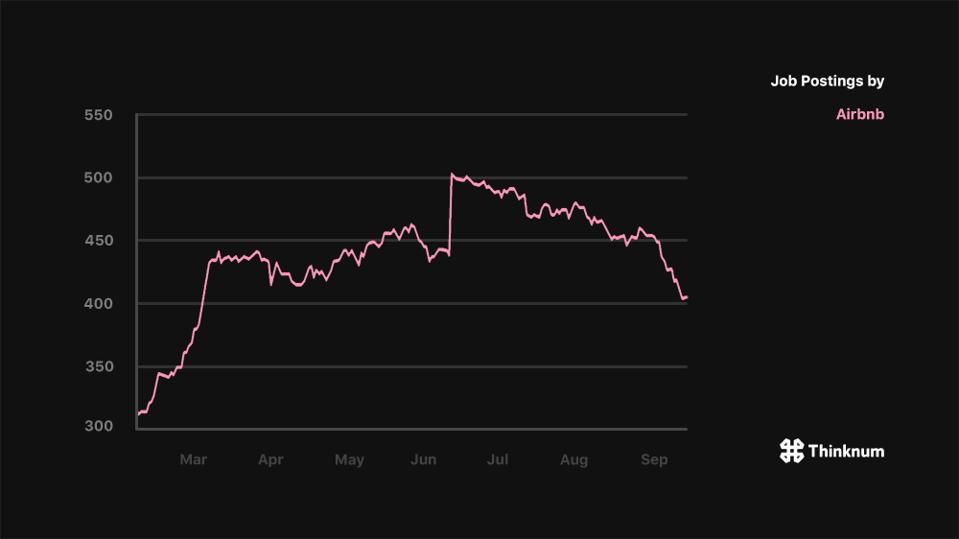 Airbnb’s IPO Is Fueled By Digital Growth And Engagement