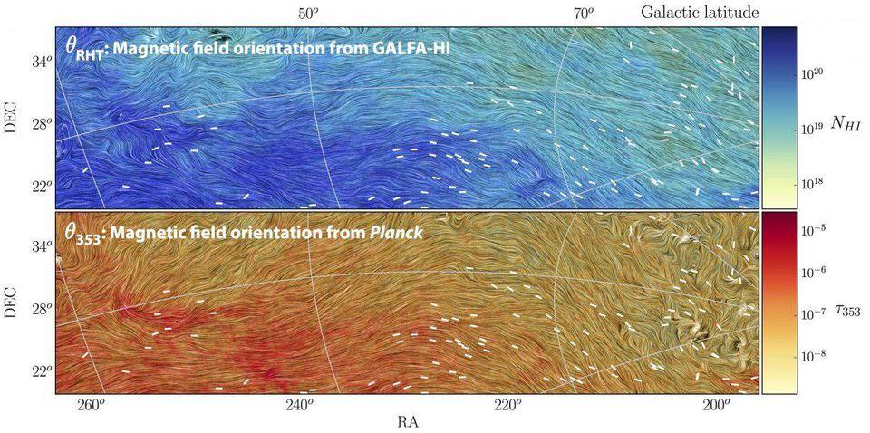 The alignment of neutral hydrogen (white lines) with the polarization data from the CMB.