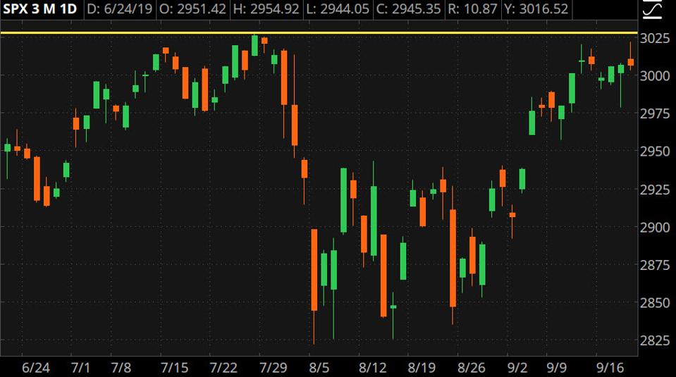 FIGURE 1: CAN'T QUITE BUST THROUGH. The S&P 500 Index (SPX) is tantalizingly close to its record high (3027.98 - yellow line) set earlier this year. But with the trade war continuing to put downward pressure on the market, the Fed not offering much in the way of excitement, and Brexit uncertainty continuing to loom, stocks may continue to struggle to push meaningfully higher from where they are without some other catalyst appearing. Data source: S&P Dow Jones Indices. Chart source: The thinkorswim® platform from TD Ameritrade. For illustrative purposes only. Past performance does not guarantee future results.
