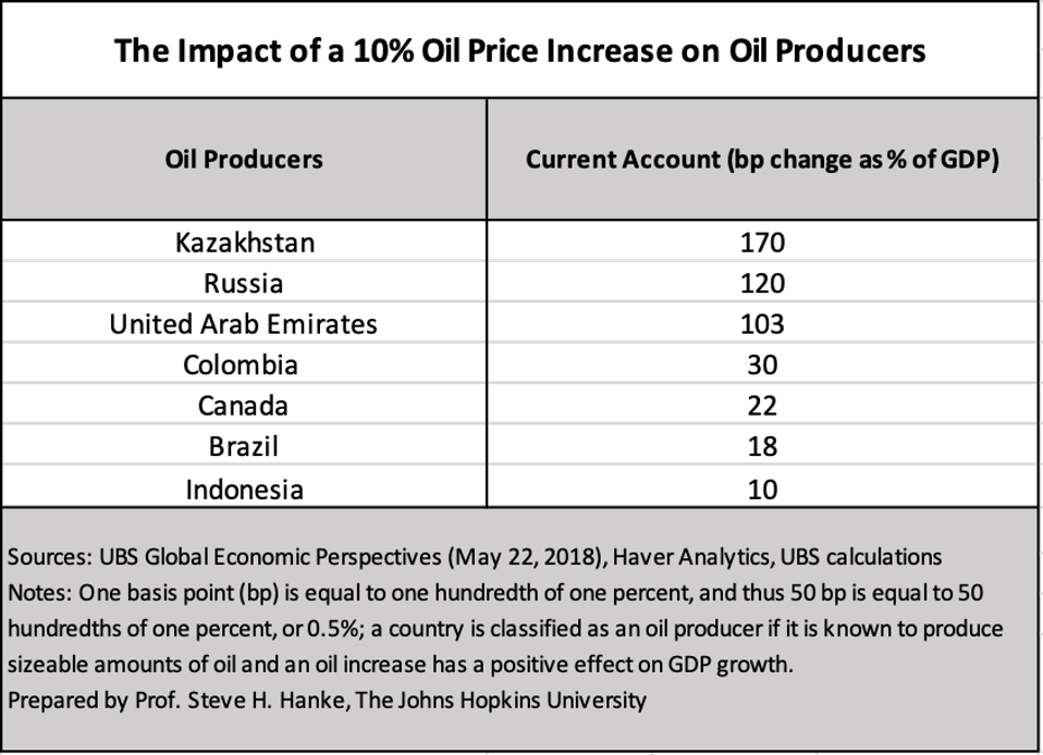 oil