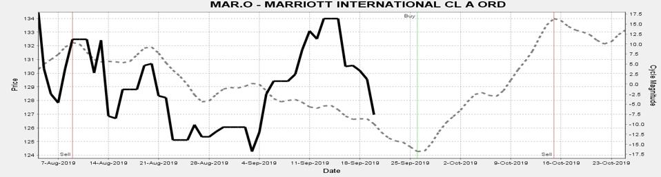 Expect higher prices by mid-October.