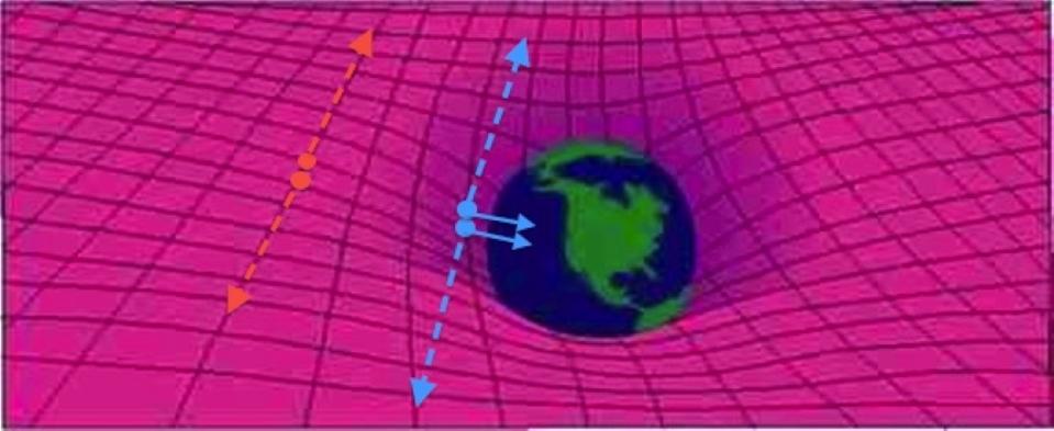 How photons gain energy when they fall in a gravitational field.
