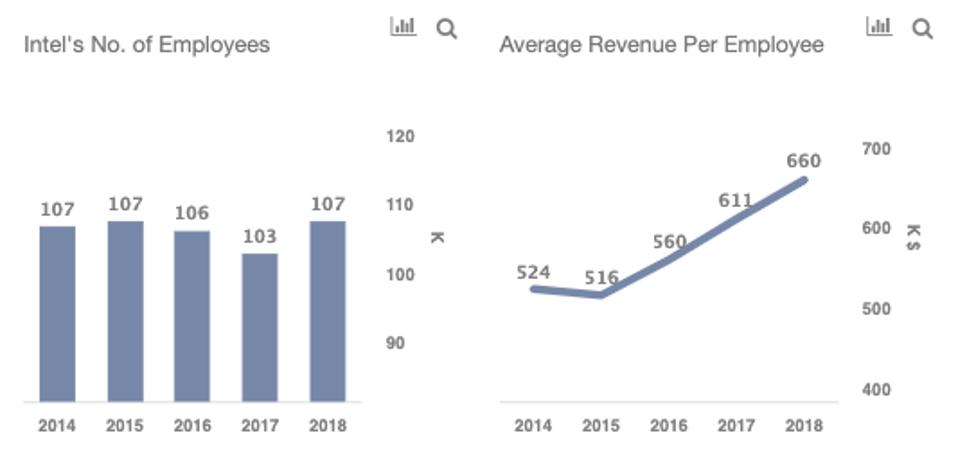 Amd Vs Intel A Detailed Comparison Of Revenue And Key Operating Metrics Amd Vs Intel A Detailed Comparison Of Revenue And Key Operating Metrics