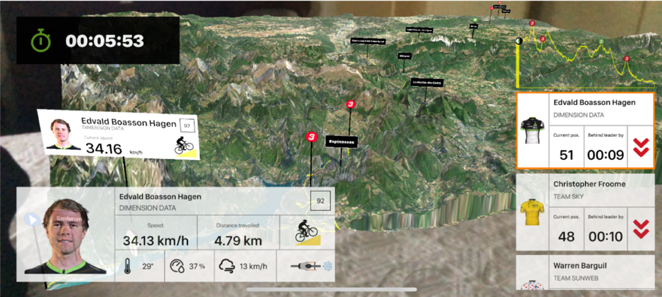 This is the sort o information a consumer can view about the Tour de France