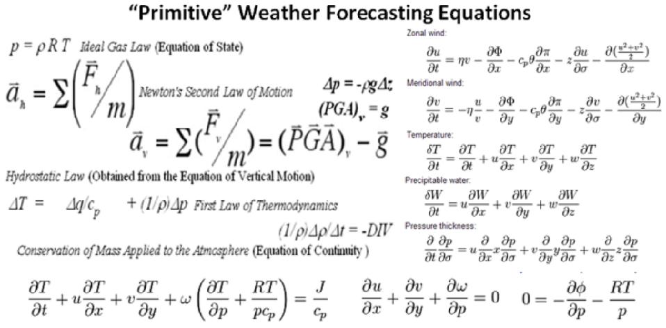 Meteorlogy Math Email Nonsense Inspired An Explanation Of Why Meteorologists Take A Lot ...