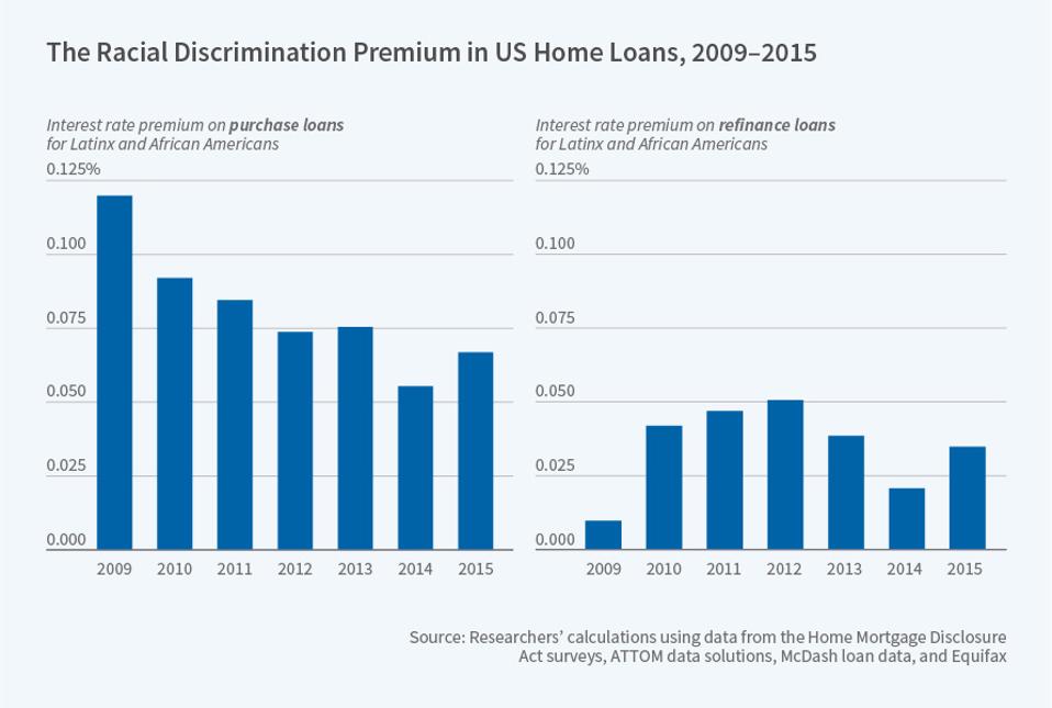 This chart shows the difference in interest rates between for minority borrowers.