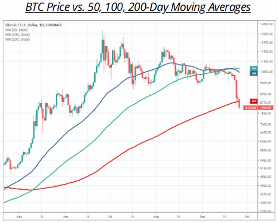 price of bitcoin green price of bitcoin green
