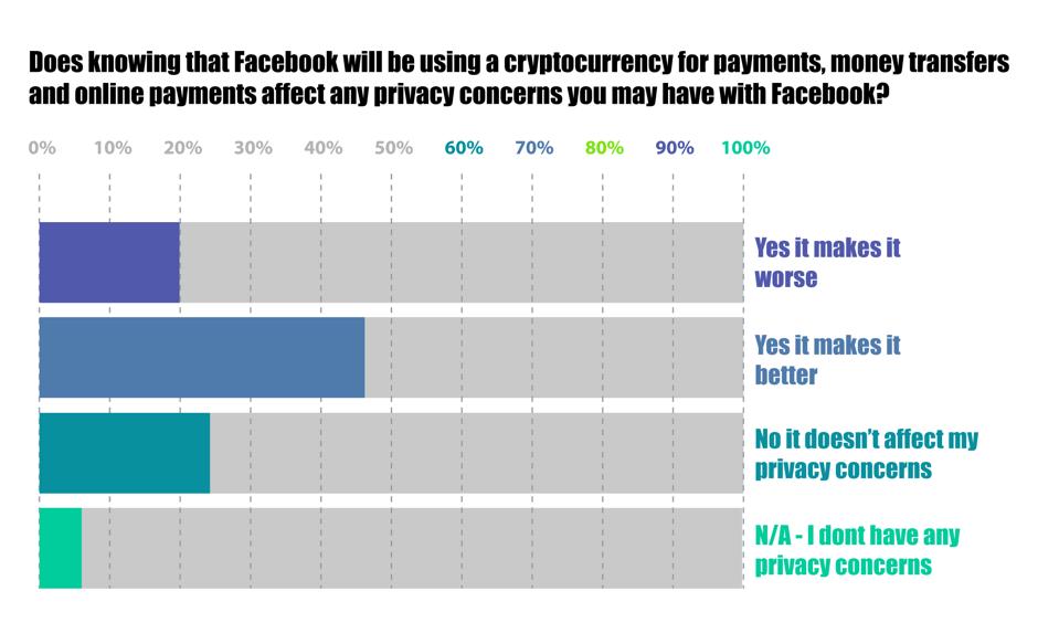 bitcoin, Facebook, Mark Zuckerberg, chart