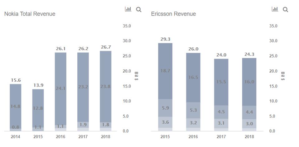 nokia vs ericsson a detailed comparison