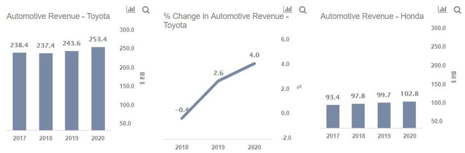 Toyota Vs Honda The Samurai Warriors