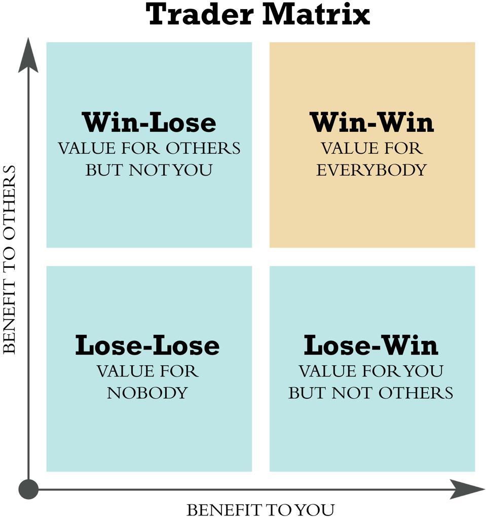 Trade Matrix Example With Whom Should You Trade? Three Steps To Win-Win