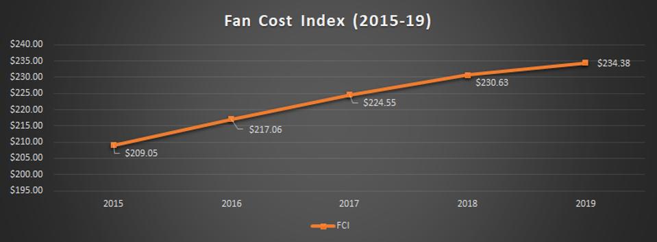 Accounting jobs in major league baseball Accounting jobs in major league baseball