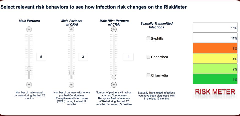 Can Grindr Screen Time Be Used To Reduce HIV Risk?