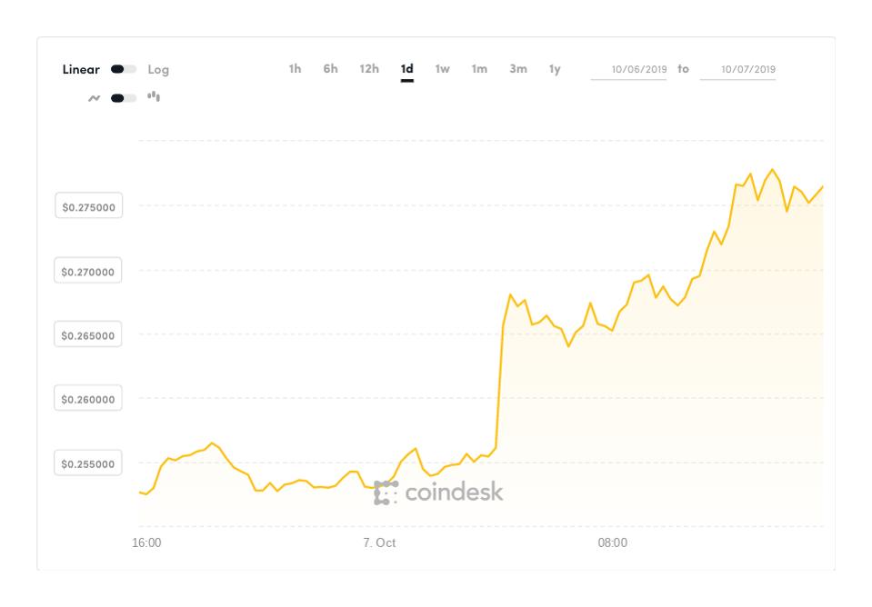 bitcoin, bitcoin price, ripple, xrp, bitcoin cash, ethereum, chart