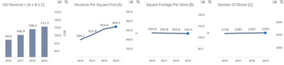 Historical Stock Price Home Depot - STOCROT