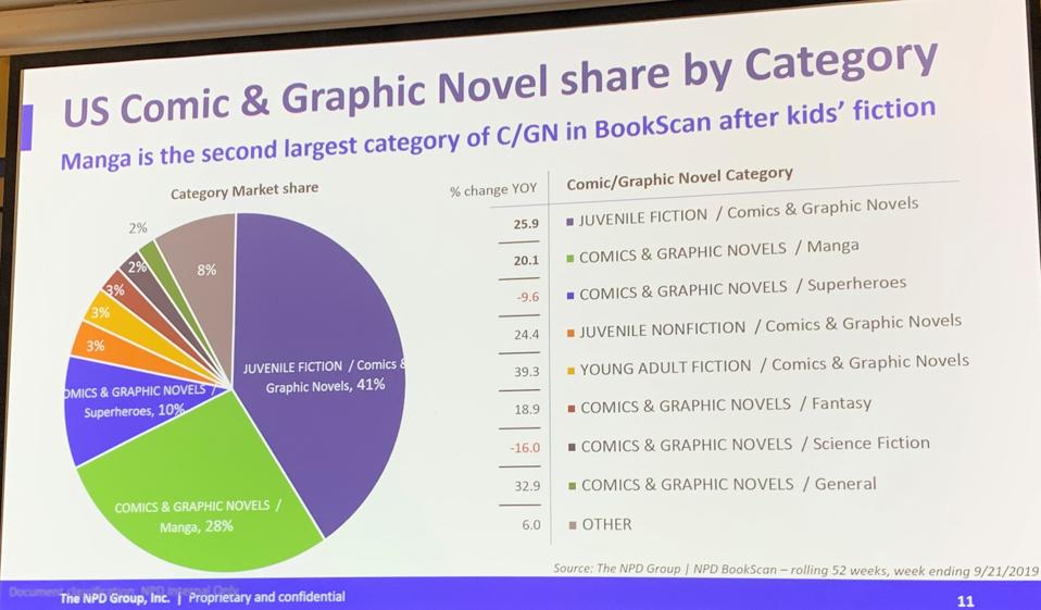Surprising New Data Shows Comic Readers Are Leaving Superheroes Behind