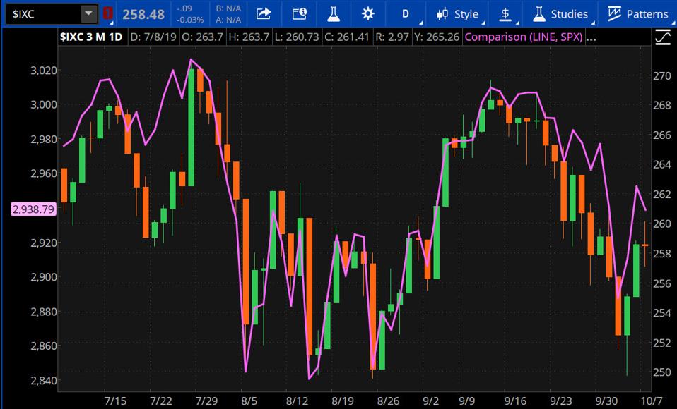 thinkorswim chart