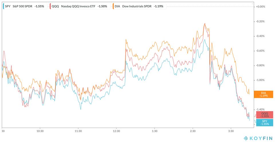 Wall Street Sold Off On Tuesday