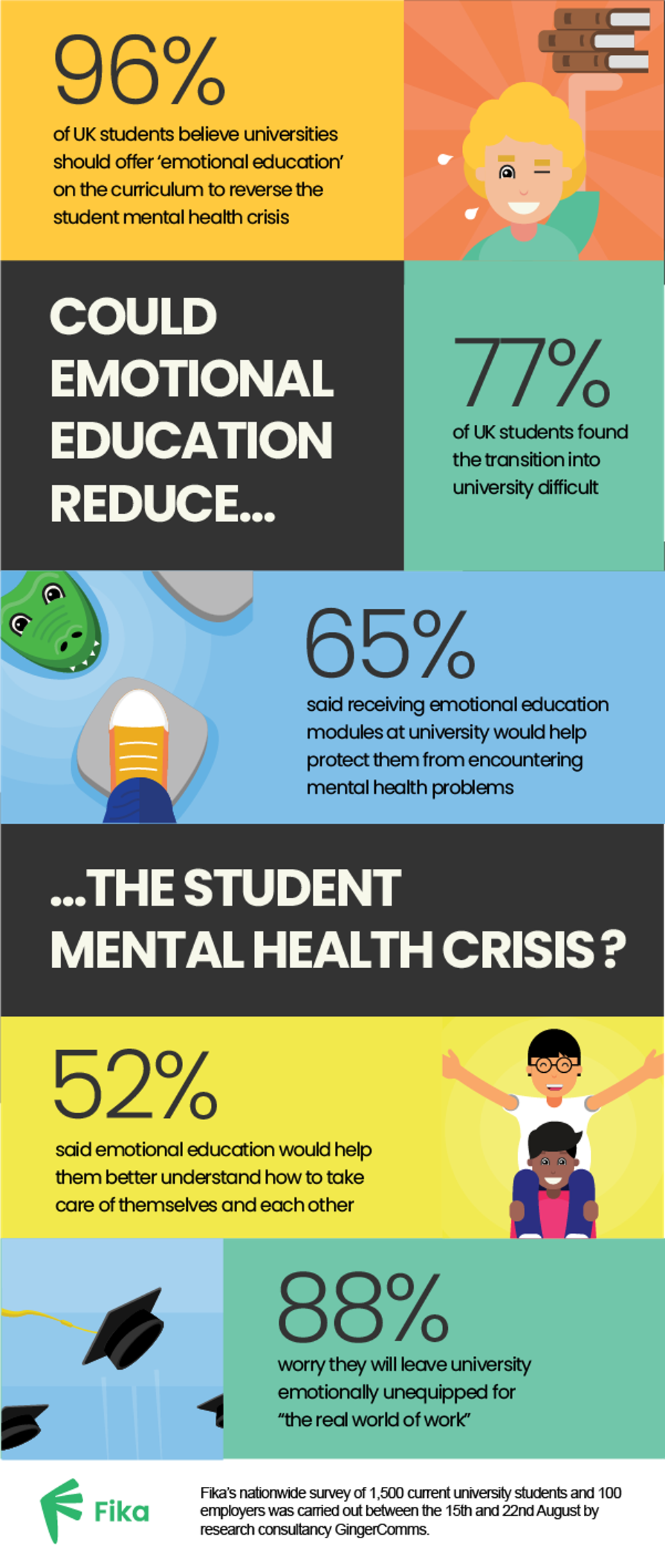 The Mental Health Crisis A Crisis Of Health Or Education