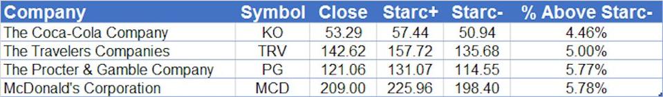 Most Oversold Dow Stocks