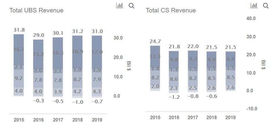 Is Ubs Leaving Money On The Table By Not Focusing Enough On