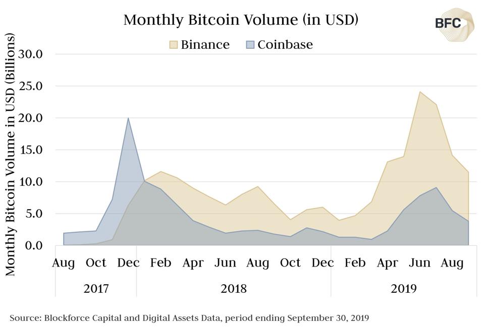 September Cyrptocurrency Macro Recap