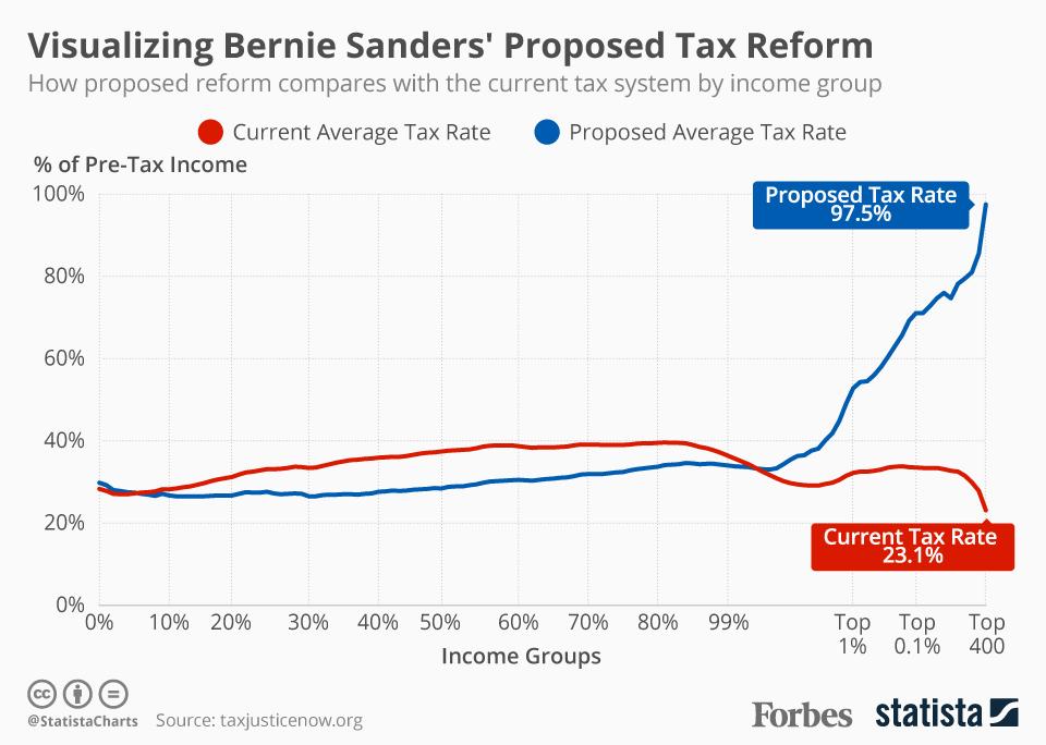 Substantial Income of Wealthy Households Escapes Annual Taxation Or Enjoys  Special Tax Breaks - Center on Budget and Policy Priorities