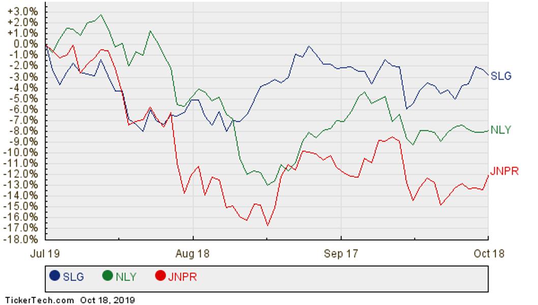 Surprising Analyst 12-Month Target For The Vanguard Mid-Cap ETF