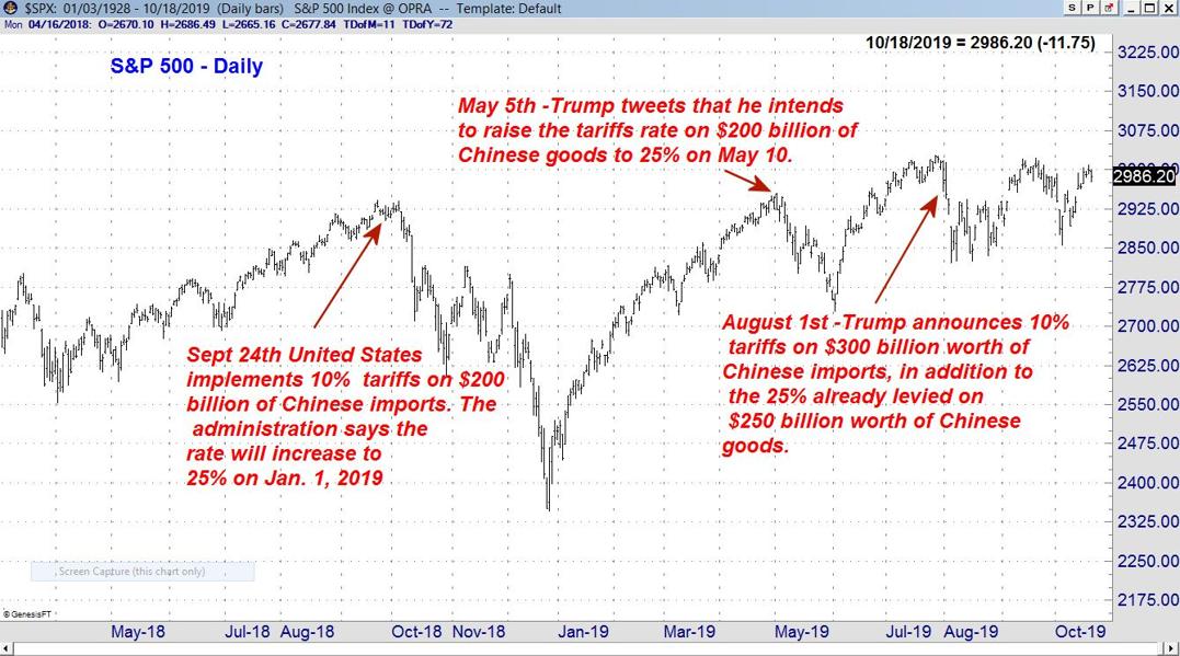 Is There A Secret Weapon In The Trade War?