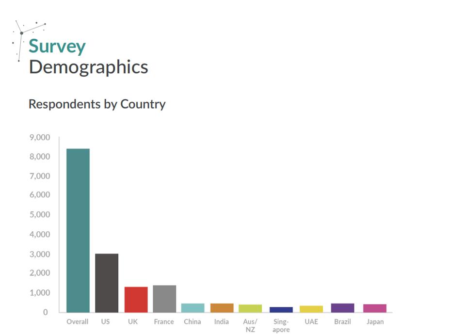 A screenshot from the report, showing the number of respondents by country