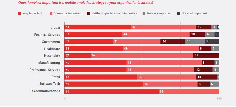 The Global State Of Enterprise Analytics, 2020