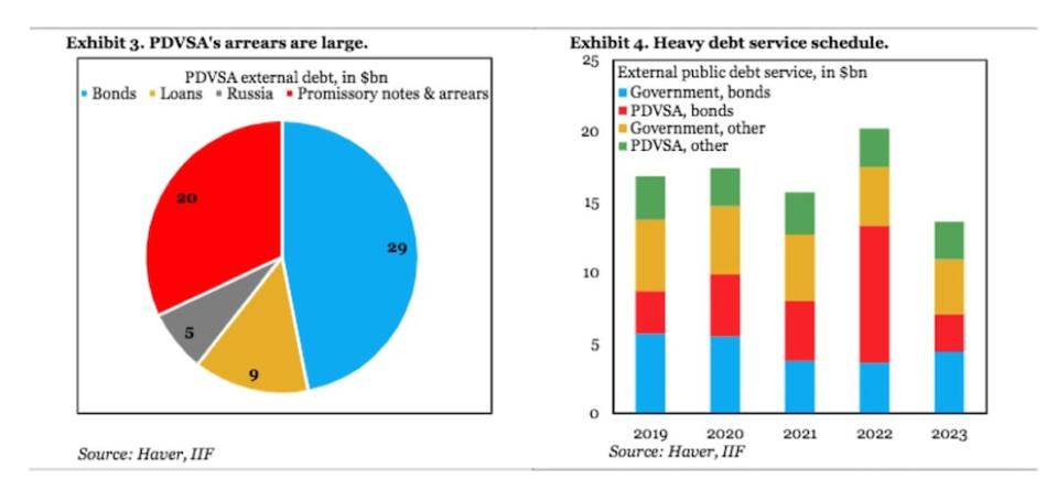 PDVSA