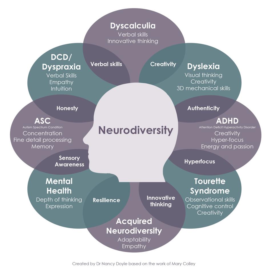 Image result for neurodiversity