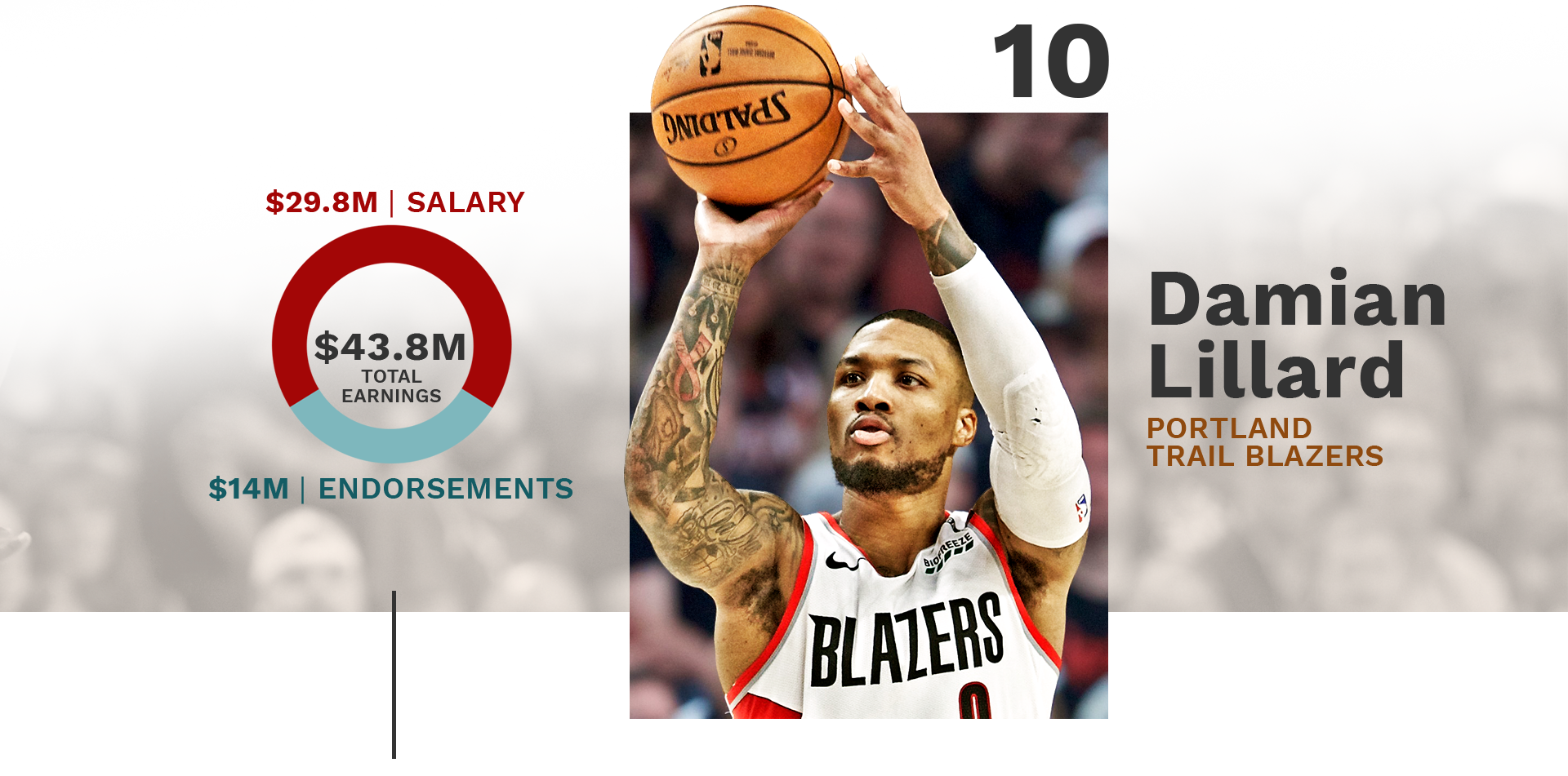 #10: Damian Lillard