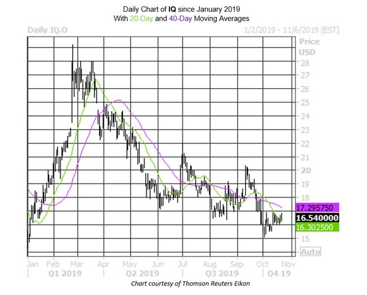 Beware This Chinese Stock Next Month