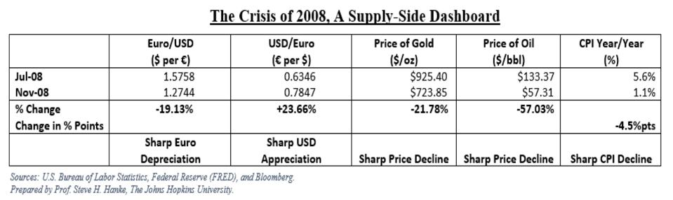The “Strong” Dollar Hits U.S. Corporate Profits