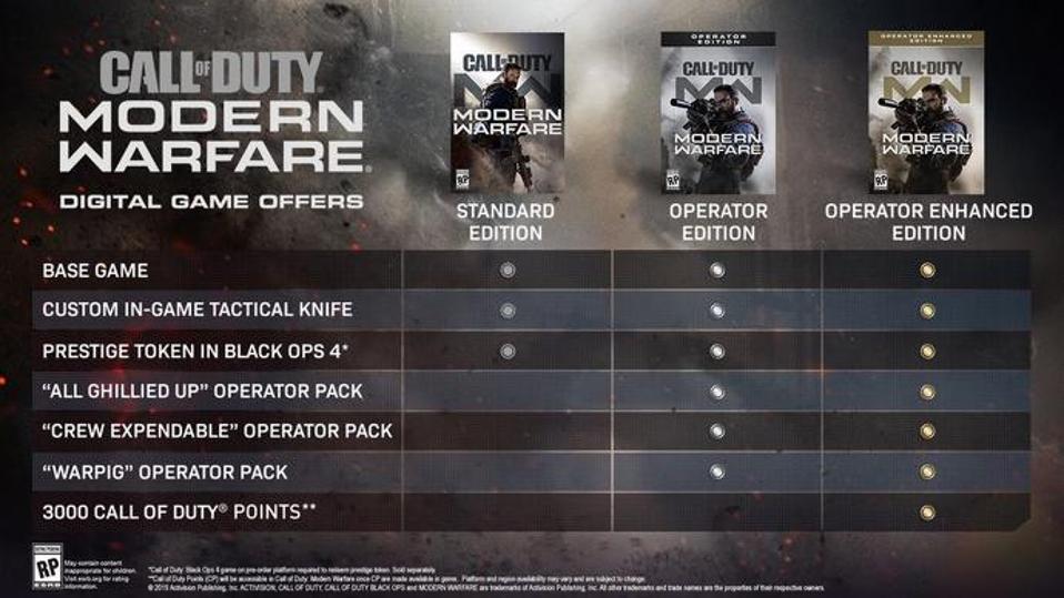 Call Of Duty: Modern Warfare' — 10 Things You Need To Know ... - 