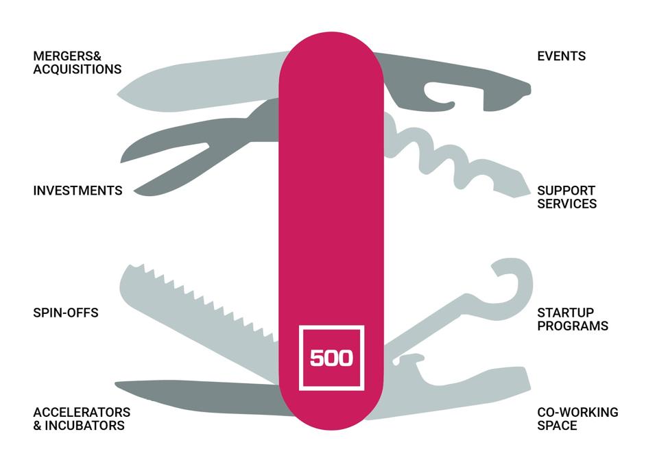 Corporate Innovation Tools