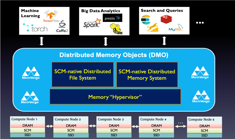 New Solid-State Storage Visions