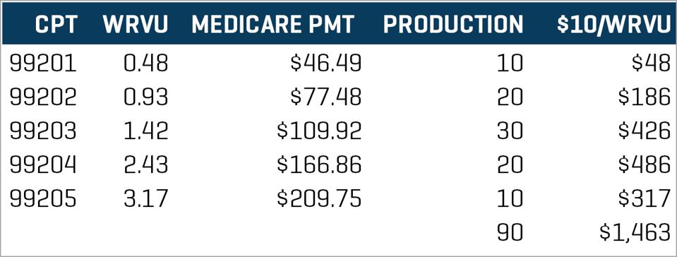 MD compensation based on production