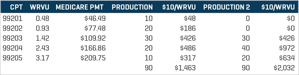 Compensation disparity