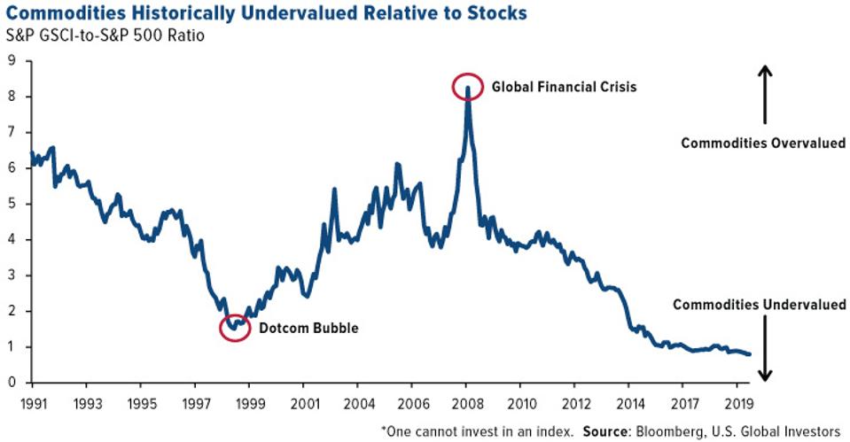 A Commodity In Which Someone Invests - Invest Walls A Commodity In Which Someone Invests - Invest Walls