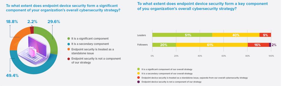 Improving Endpoint Security Needs To Be A Top Goal In 2020