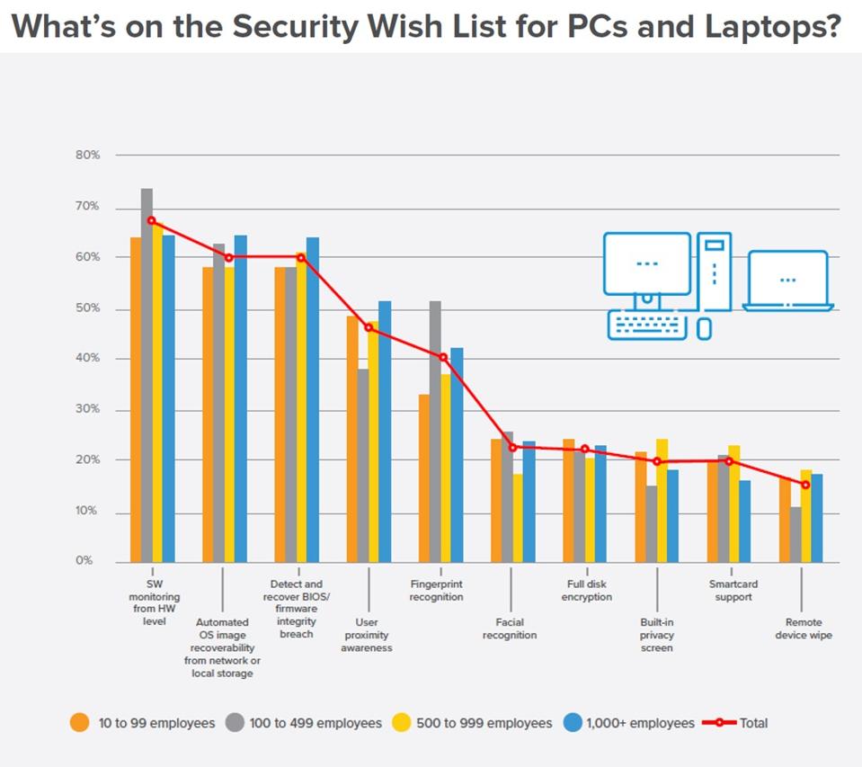 Improving Endpoint Security Needs To Be A Top Goal In 2020